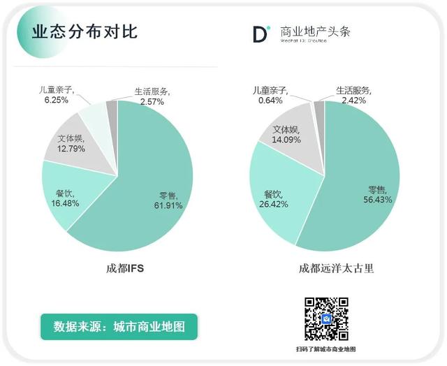 不要低估了九龙仓，IFS依然能打