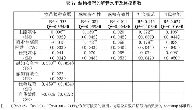 社会期待下的集体行动：媒介接触对公众新冠疫苗接种意愿的认知建构研究