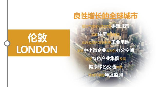 2020/2021年度全球城市规划热点洞察报告（上）