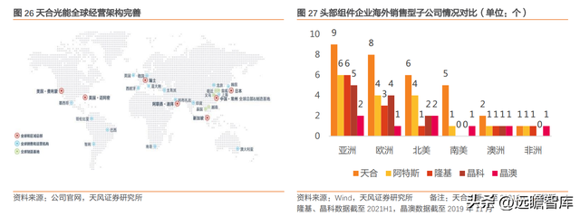 下游为矛，上游为盾，天合光能：共助一体化组件龙头再启航