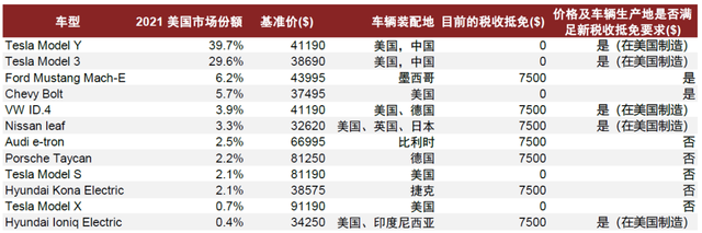 中金：美国《通货膨胀削减法案》获批在即，新能源产业将迎黄金发展期