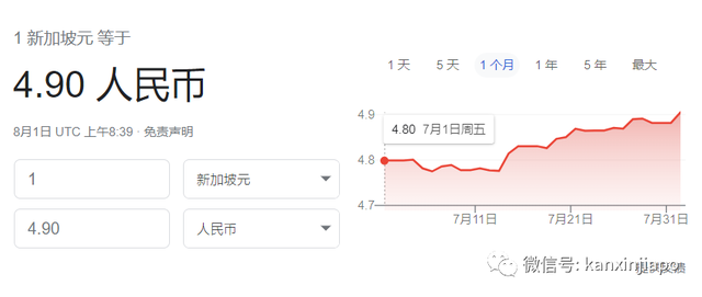 新币兑人民币汇率上涨到4.9！汇款黄金季来了
