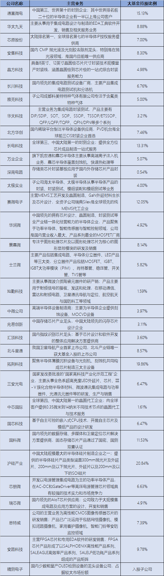 半导体反腐风暴：折断的点金魔棒