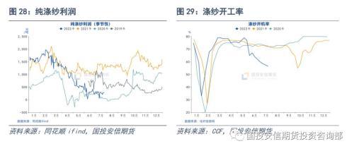 否极，泰来？聚酯板块半年回顾及展望