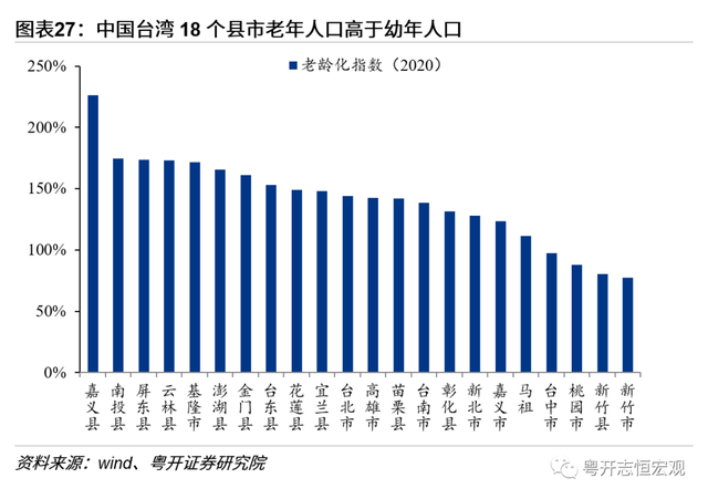 中国台湾经济2022：形势与问题