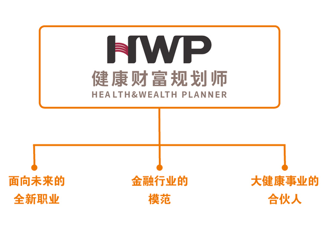 泰康健康财富规划师HWP