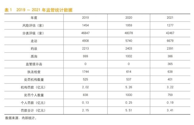《中国金融》｜巢克俭：构建与国家治理相适应的反洗钱体系