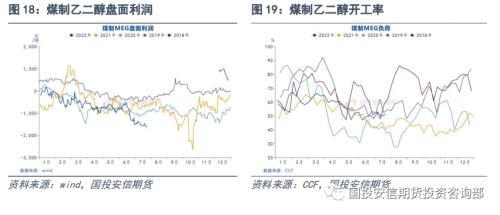 否极，泰来？聚酯板块半年回顾及展望