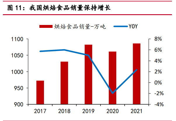 安琪酵母研究报告：育先机开新局，突破成长天花板