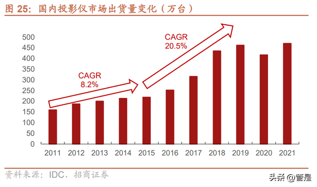 海信视像研究报告：1+4+N全产业链价值释放，全球化迈入收获期