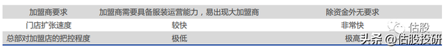 海澜之家长期投资价值分析（报告节选）/全面剖析基本面