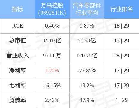 万马控股(06928.HK)发布中期业绩，股东应占亏损约68.76万新加坡元 同比转盈为亏