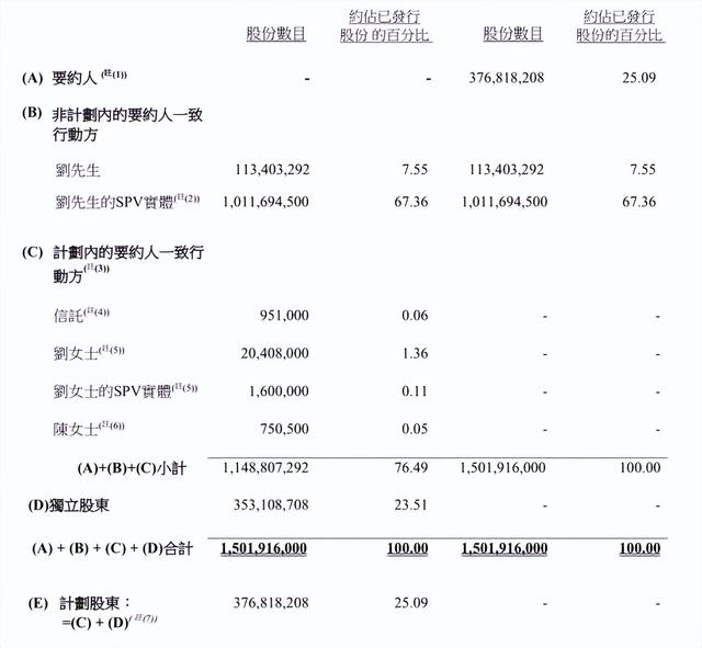 甘比、刘銮鸿接连私有化上市公司，刘銮雄家族在下一盘大棋？