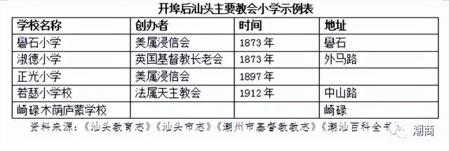 开埠的汕头：一个学校教育普及发展的近代城市