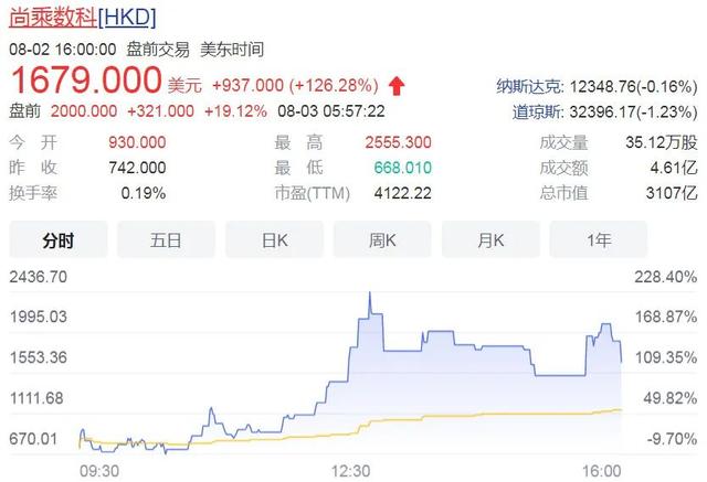 缔造一家2万亿巨头，马云用23年，他只花了13天