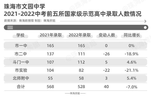 酸什么？文园学区房，追的人还是多