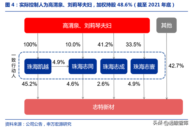 铝模租赁龙头，志特新材：借助“以铝代木”的趋势，规模快速扩张