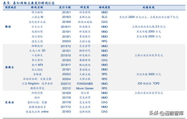 工业与移动互联网双擎驱动，宝通科技：投资布局占领元宇宙高地