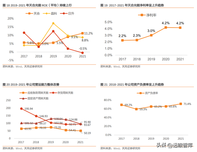 下游为矛，上游为盾，天合光能：共助一体化组件龙头再启航