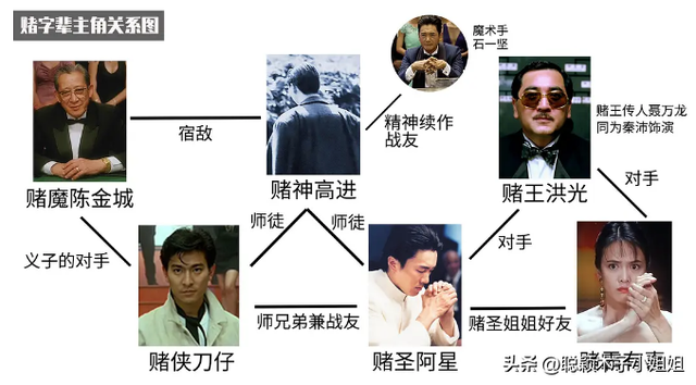 一场赌局就好比一个人的人生，充满着诸多不确定，以及选择