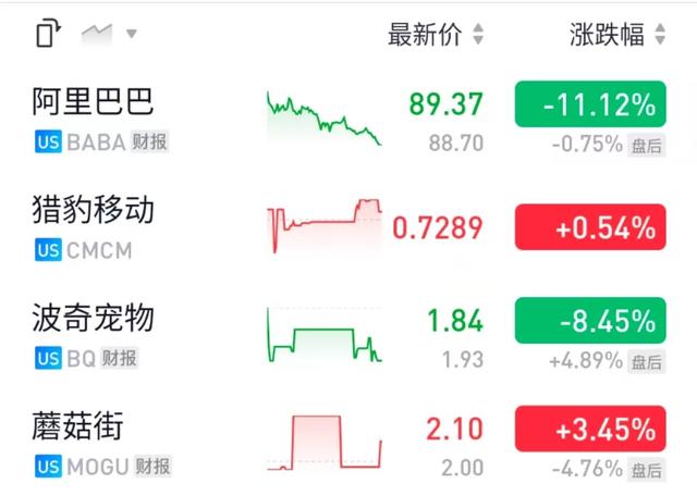 被美国证监会“预摘牌”，阿里巴巴为何仍想保持美港两地上市？