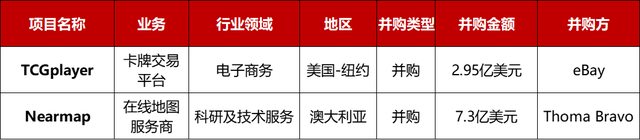 大型投资周报：国际矿产开采集团TRQ获31亿美元股权转让