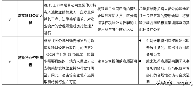 境内企业于香港发行REITs及上市之路