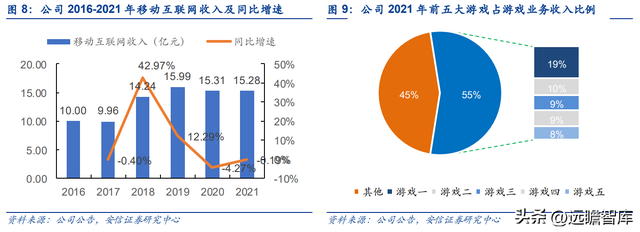 工业与移动互联网双擎驱动，宝通科技：投资布局占领元宇宙高地