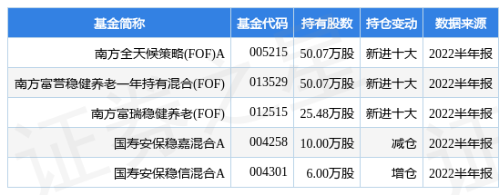 盛航股份最新公告：拟合计不超6000万美元在香港 新加坡设立全资子公司