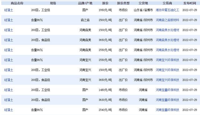 全球能源资讯NO.256