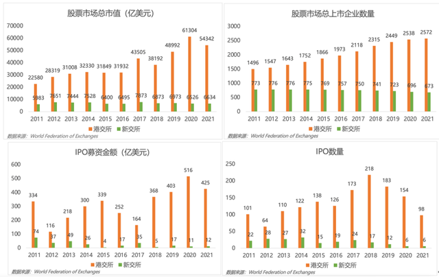 星港逐鹿亚洲金融中心？