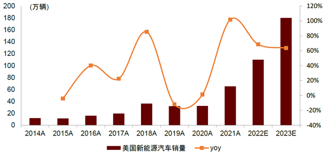 中金：美国《通货膨胀削减法案》获批在即，新能源产业将迎黄金发展期