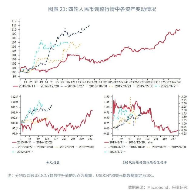 人民币面对不确定性保持定力—全球宏观与汇率焦点2022年