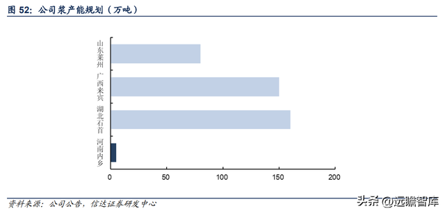 特种纸行业领军公司，仙鹤股份：柔性化生产能力，铸就核心壁垒