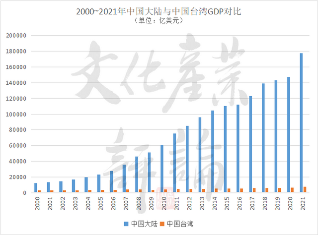 十年下坡路：台湾文化产业为何再难辐射东亚