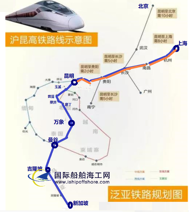 上海坐高铁到新加坡先行先试，迎接条条大路通北京的时代机会
