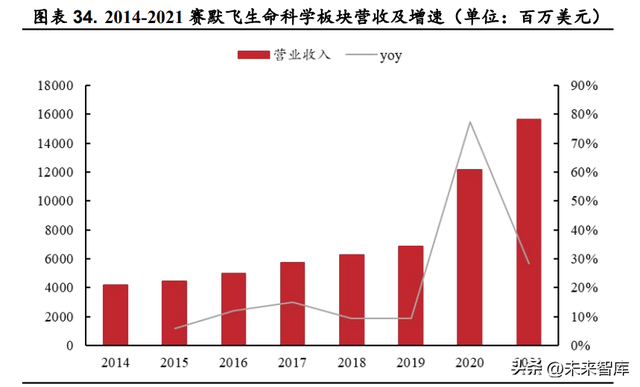 细胞培养基行业研究：小赛道，大未来