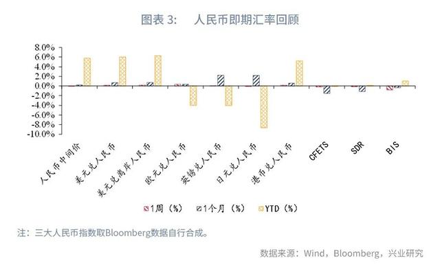 人民币面对不确定性保持定力—全球宏观与汇率焦点2022年