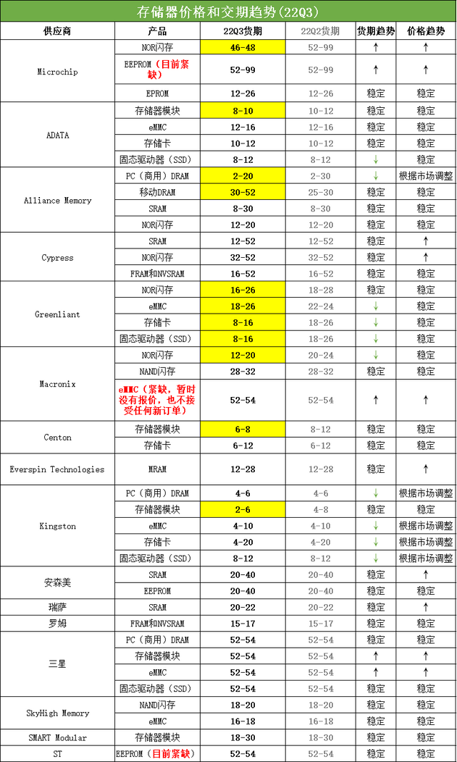 今日围岛军演开始！台湾传感器半导体产业，笼罩在阴影里