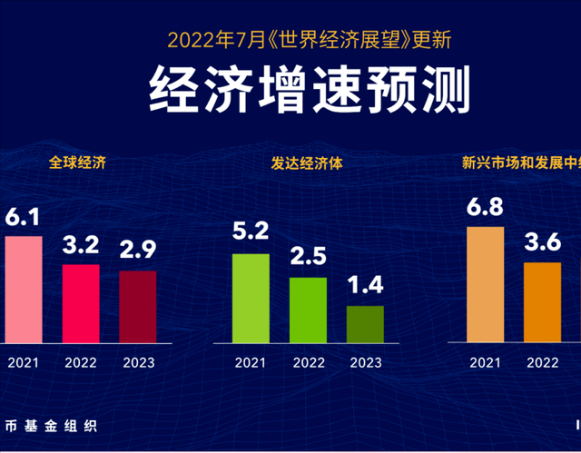 新加坡荣登2022全球第二最富有国家，超邻国马来西亚300%