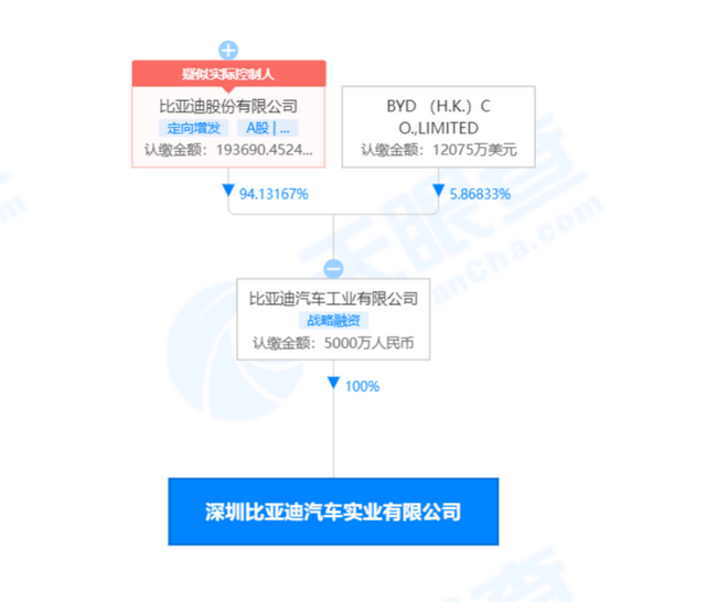 比亚迪大动作！斥资10亿拿下巨无霸地块，新能源车卖爆了