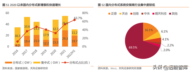 下游为矛，上游为盾，天合光能：共助一体化组件龙头再启航