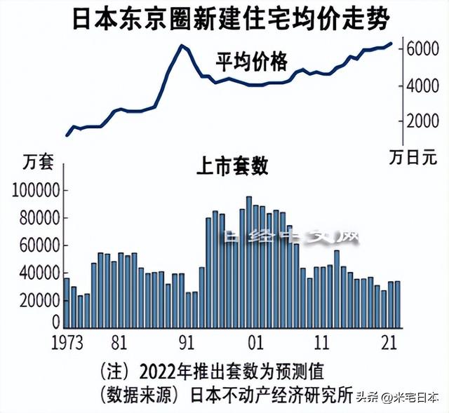 站在日本看日本，就会错过日本的洼地