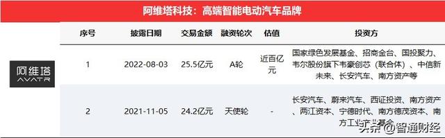 智通创投周报丨15家生物医药企业完成亿元级融资