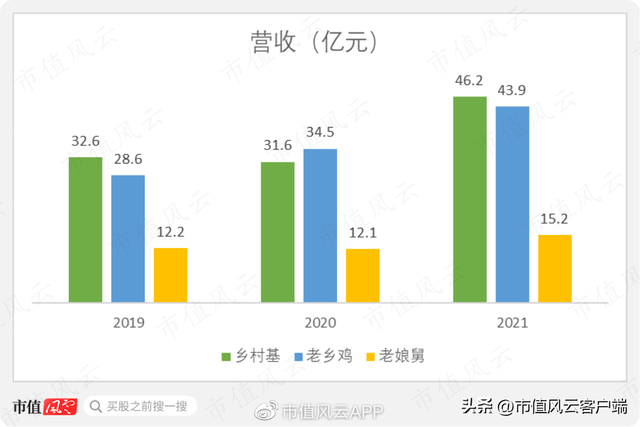 资本喂饱干饭人，外卖平台打工人：中式快餐3.0“三国志”