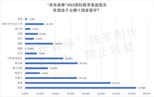 加拿大留学火了！掏心窝聊聊中国孩子会遇到哪些“坑”