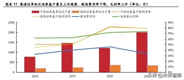 细胞培养基行业研究：小赛道，大未来