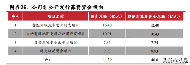 四维图新研究报告：四维出击，立“智”图新