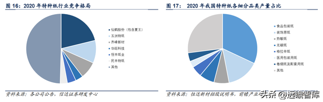 特种纸行业领军公司，仙鹤股份：柔性化生产能力，铸就核心壁垒