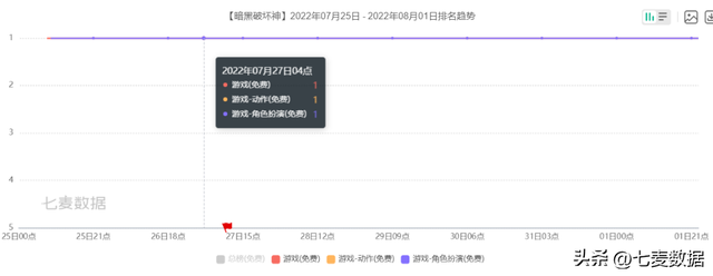 7月游戏月报：22年全球游戏市场营收将达1880亿美元